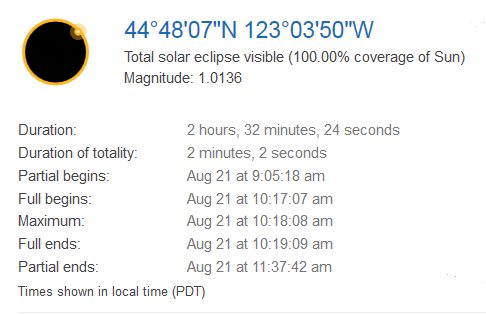 Eclipse Table